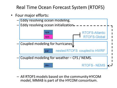 Real Time Ocean Forecast System (RTOFS) Four major efforts: – Eddy resolving ocean modeling. – Eddy resolving ocean initialization. – Coupled modeling.