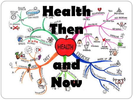 Health Then and Now.