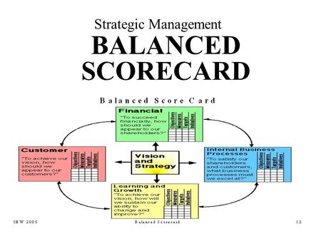 Strategic Management BALANCED SCORECARD.