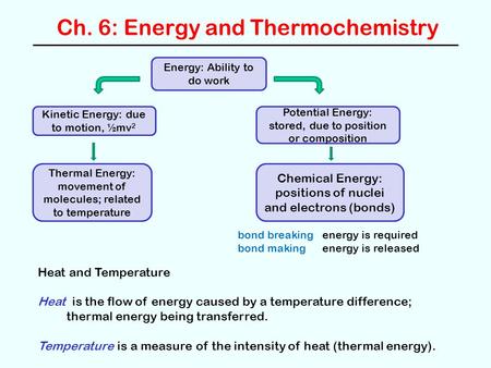 Ch. 6: Energy and Thermochemistry Energy: Ability to do work Kinetic Energy: due to motion, ½mv 2 Potential Energy: stored, due to position or composition.