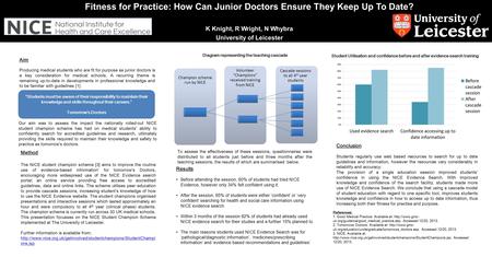 Fitness for Practice: How Can Junior Doctors Ensure They Keep Up To Date? K Knight, R Wright, N Whybra University of Leicester Aim Producing medical students.
