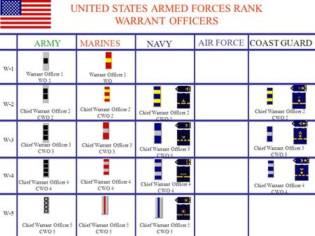 UNITED STATES ARMED FORCES RANK