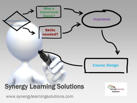 What is Instructional Design? Skills needed? Instructional Design Importance Course Design www.synergylearningsolutions.com.