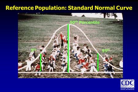 Reference Population: Standard Normal Curve