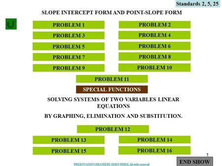 SLOPE INTERCEPT FORM AND POINT-SLOPE FORM
