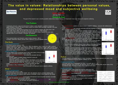 The value in values: Relationships between personal values, and depressed mood and subjective wellbeing Aaron Jarden jarden.co.nz Research Goal.