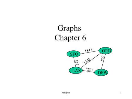 Graphs1 Graphs Chapter 6 ORD DFW SFO LAX 802 1743 1843 1233 337.