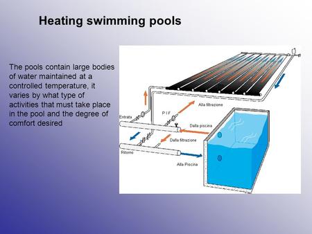 Heating swimming pools The pools contain large bodies of water maintained at a controlled temperature, it varies by what type of activities that must take.