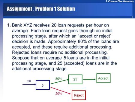 1 3. Process Flow Measures Assignment, Problem 1 Solution 1. Bank XYZ receives 20 loan requests per hour on average. Each loan request goes through an.