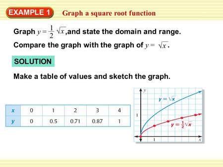 EXAMPLE 1 Graph a square root function Graph y =,and state the domain and range. Compare the graph with the graph of y =. 1 2  x  x SOLUTION Make a table.