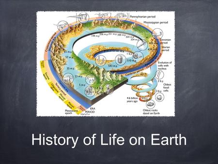 History of Life on Earth. Objectives Summarize how radioisotopes can be used to determine the age of the earth Compare two models that describe how the.