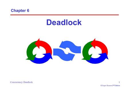 Concurrency: Deadlock1 ©Magee/Kramer 2 nd Edition Chapter 6 Deadlock.