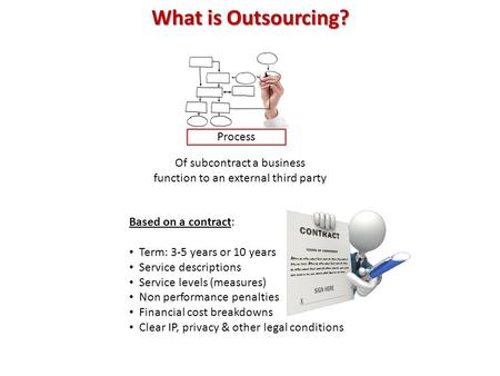 What is Outsourcing? Process Of subcontract a business function to an external third party Based on a contract: Term: 3-5 years or 10 years Service descriptions.