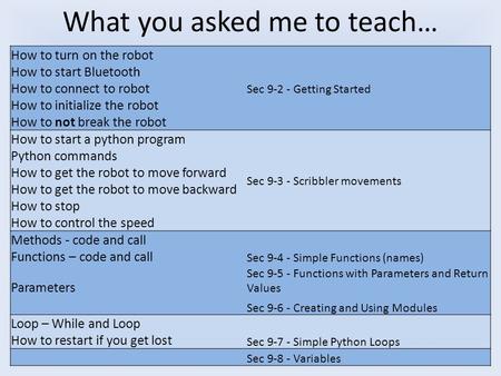 How to turn on the robot How to start Bluetooth How to connect to robot How to initialize the robot How to not break the robot Sec 9-2 - Getting Started.
