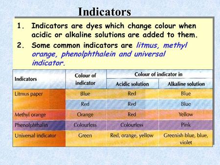 Indicators 1.Indicators are dyes which change colour when acidic or alkaline solutions are added to them. 2.Some common indicators are litmus, methyl orange,