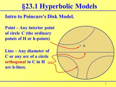 1 §23.1 Hyperbolic Models 1 Intro to Poincare's Disk Model. A Point – Any interior point of circle C (the ordinary points of H or h-points) Line – Any.