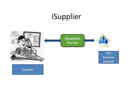 ISupplier P2P business process Supplier.