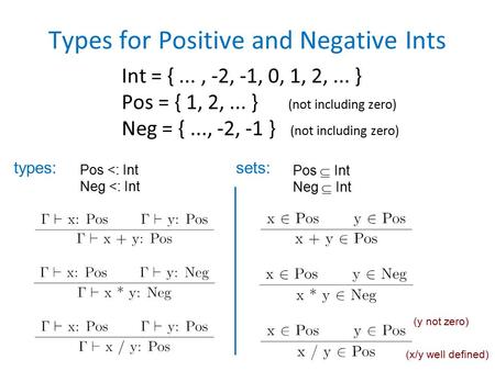 Types for Positive and Negative Ints Int = {..., -2, -1, 0, 1, 2,... } Pos = { 1, 2,... } (not including zero) Neg = {..., -2, -1 } (not including zero)