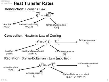 Heat Transfer Rates Conduction: Fourier’s Law