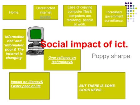 Social impact of ict. Poppy sharpe Home. Unrestricted internet access. access Ease of copying computer files& computers are replacing people at work. Increased.