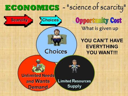 Scarcity Choices What is given up ECONOMICS Unlimited Needs and Wants Demand Choice s L imited R esources Supply YOU CAN’T HAVE EVERYTHING YOU WANT!!!