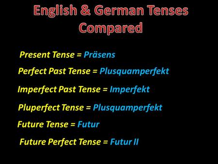 Present Tense = Präsens Perfect Past Tense = Plusquamperfekt Imperfect Past Tense = Imperfekt Pluperfect Tense = Plusquamperfekt Future Tense = Futur Future.