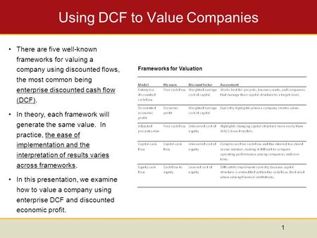 1 Using DCF to Value Companies There are five well-known frameworks for valuing a company using discounted flows, the most common being enterprise discounted.