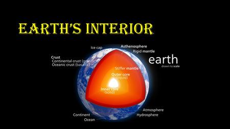 Earth’s Interior. Contents 1.Evidences of earth’s interior 2.Structure of the earth’s interior.