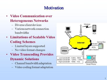 1 Motivation Video Communication over Heterogeneous Networks –Diverse client devices –Various network connection bandwidths Limitations of Scalable Video.