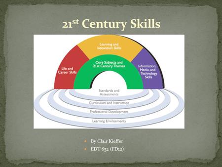 By Clair Kieffer EDT 652 (FD12). Ian Jukes, Ted McCain and Lee Crockett (2009) believe that the 21 st century skills fall into 6 main categories called.