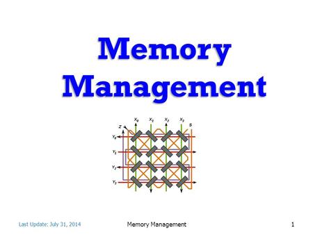 Memory Management Last Update: July 31, 2014 Memory Management1.