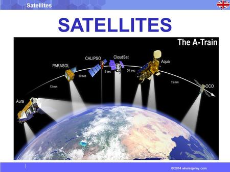 Satellites © 2014 wheresjenny.com SATELLITES. Satellites © 2014 wheresjenny.com Vocabulary Orbit : (Of a celestial object or spacecraft) move in orbit.