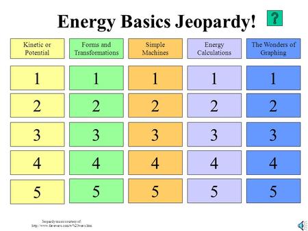 Energy Basics Jeopardy! 1 2 3 4 5 1 2 3 4 5 1 2 3 4 5 1 2 3 4 5 1 2 3 4 5 Kinetic or Potential Forms and Transformations Simple Machines Energy Calculations.