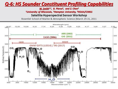 Cirrus Cloud Boundaries from the Moisture Profile Q-6: HS Sounder Constituent Profiling Capabilities W. Smith 1,2, B. Pierce 3, and Z. Chen 2 1 University.