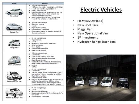 Electric Vehicles Fleet Review (EST) New Pool Cars Mega Van New Operational Van 1 st Investment Hydrogen Range Extenders.