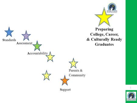 Accountability Assessment Parents & Community Preparing College, Career, & Culturally Ready Graduates Standards Support 1.