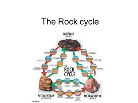 The Rock cycle. Igneous rocks A rock sight-seeing tour around the world might well begin in the Hawaiian Islands with a visit to the world's most active.