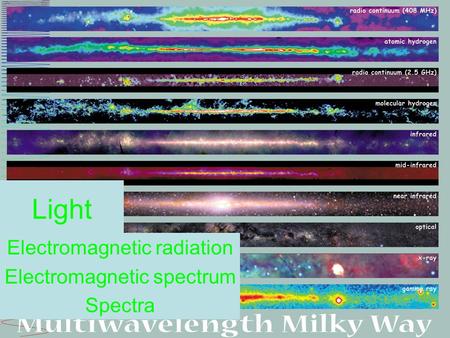 Light Electromagnetic radiation Electromagnetic spectrum Spectra.