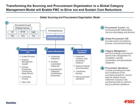 Global Procurement COE Procurement Operations