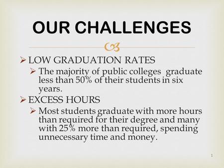   LOW GRADUATION RATES  The majority of public colleges graduate less than 50% of their students in six years.  EXCESS HOURS  Most students graduate.
