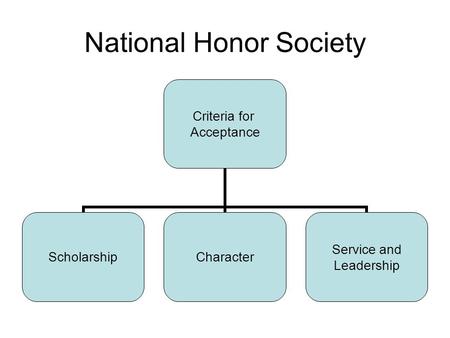 National Honor Society Criteria for Acceptance ScholarshipCharacter Service and Leadership.