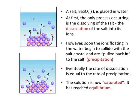 A salt, BaSO4(s), is placed in water