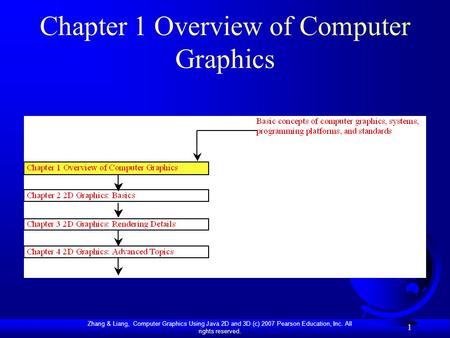 Zhang & Liang, Computer Graphics Using Java 2D and 3D (c) 2007 Pearson Education, Inc. All rights reserved. 1 Chapter 1 Overview of Computer Graphics.