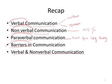 Recap Verbal Communication Non verbal Communication