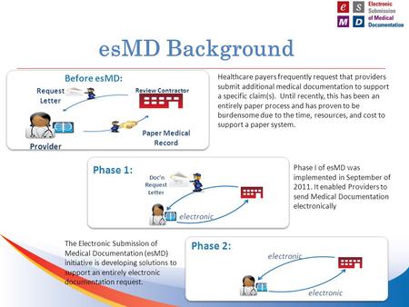EsMD Background Phase I of esMD was implemented in September of 2011. It enabled Providers to send Medical Documentation electronically Review Contractor.