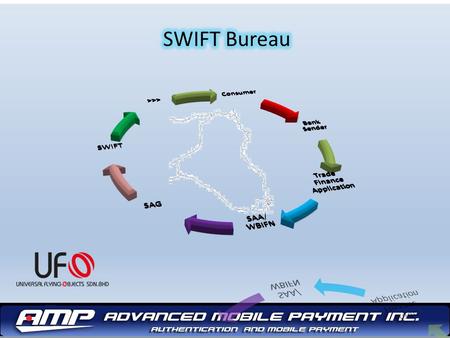 Partners Swift Bureau SWIFT Treasury ERPs Middle Ware IBM WBIFN + SAG.