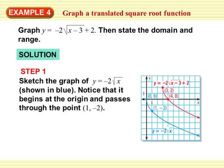 EXAMPLE 4 Graph a translated square root function Graph y = –2 x – 3 + 2. Then state the domain and range. SOLUTION STEP 1 Sketch the graph of y = –2 x.