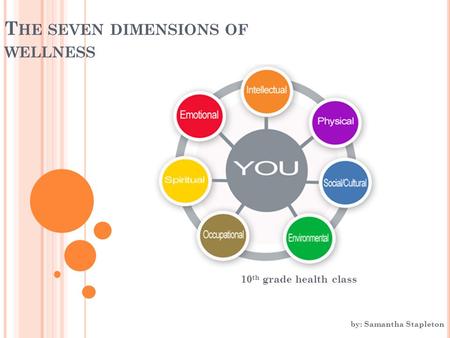 T HE SEVEN DIMENSIONS OF WELLNESS 10 th grade health class by: Samantha Stapleton.