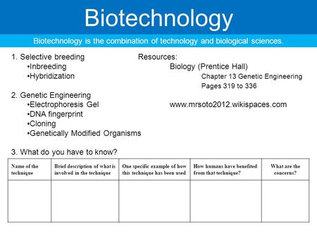 Biotechnology Biotechnology is the combination of technology and biological sciences. 1. Selective breeding		Resources: Inbreeding				Biology (Prentice.