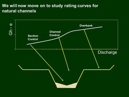 We will now move on to study rating curves for natural channels